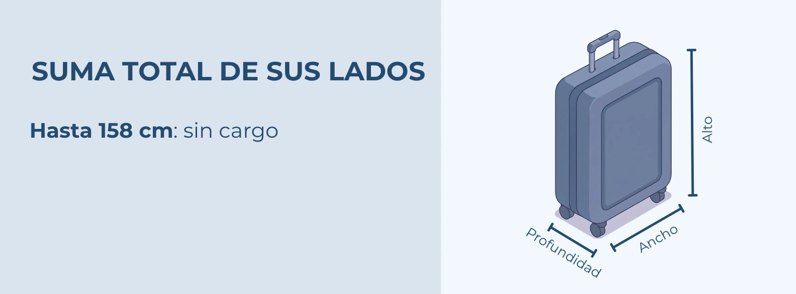 Suma total de los lados de la valija (alto + ancho + profundidad): hasta 158 cm, sin cargo